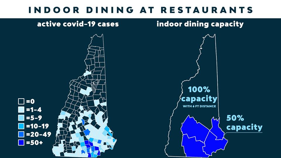 Southern NH restaurants can open to 50% capacity beginning June 15